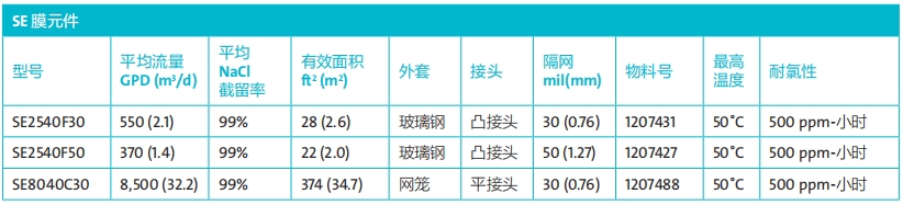 威立雅反渗透膜型号参数.png