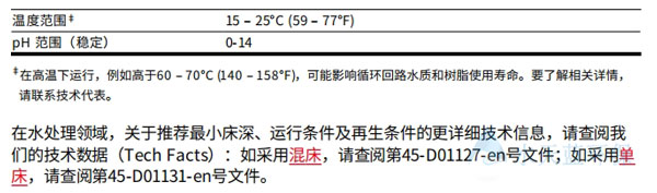 杜邦UP6040抛光树脂运行条件.jpg