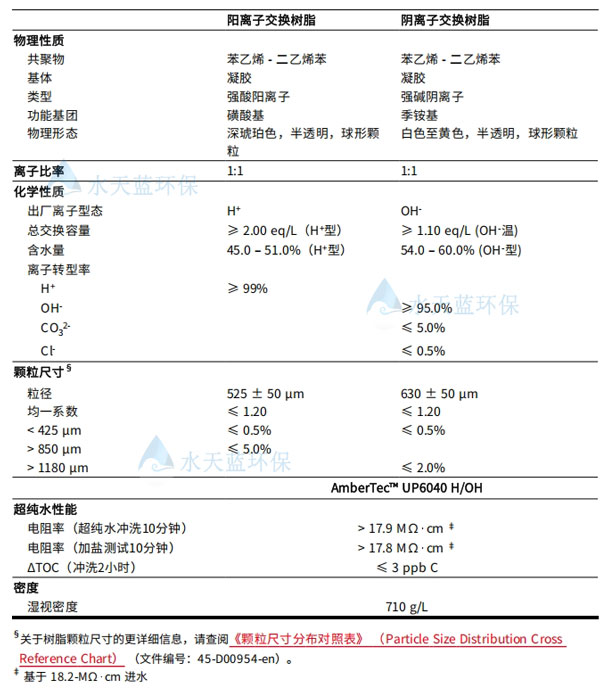 杜邦UP6040抛光树脂规格参数.jpg
