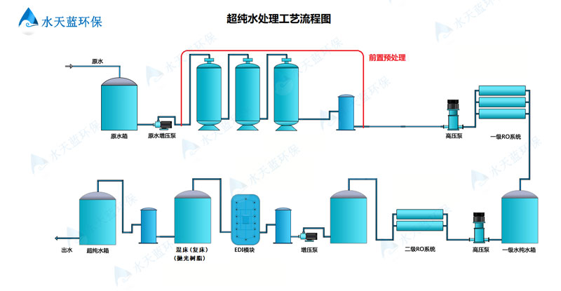 超纯水设备工艺流程图.jpg