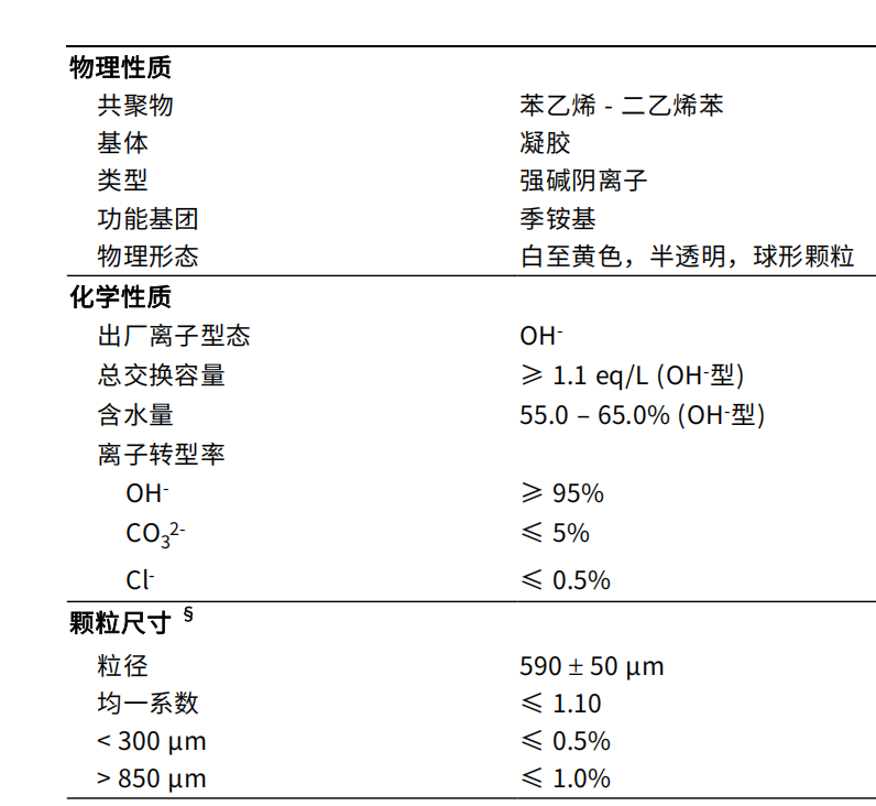 HPR550OH强碱阴离子交换树脂参数.png