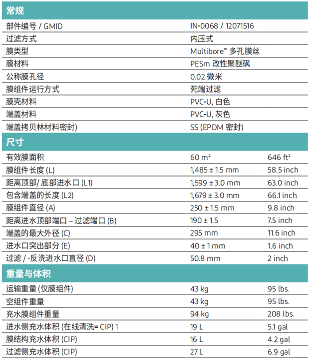杜邦MB60超滤膜规格参数.png