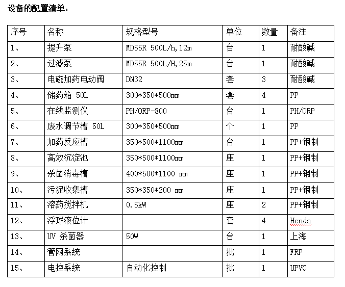 实验室废水处理方案