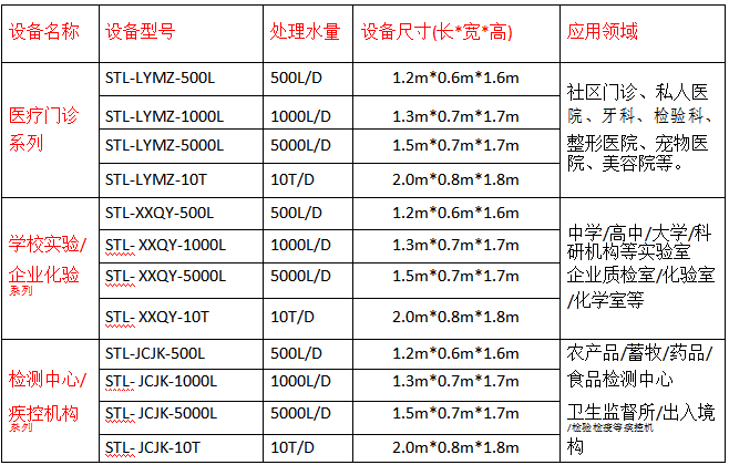 实验室废水处理设备产品方案