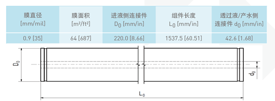 滨特尔Aquaflex 64超滤膜规格参数