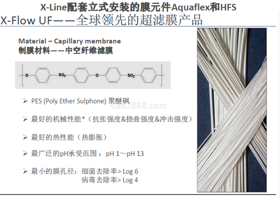 滨特尔超滤膜的技术手册