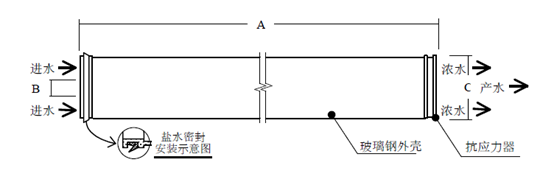 陶氏BW30-400反渗透膜结构图