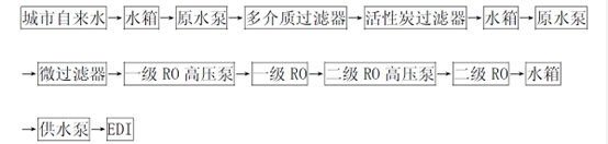 edi模块处理流程图