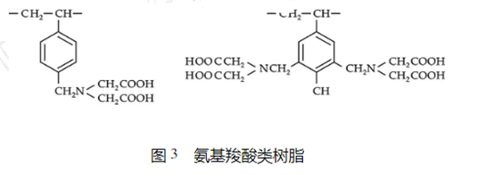 螯合树脂吸附铜镍的原理