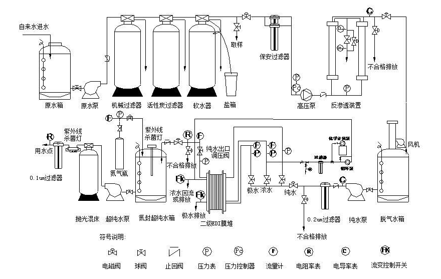 抛光混床工作原理图