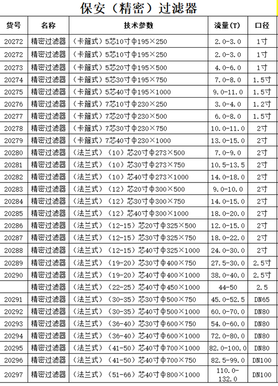 不锈钢精密过滤器规格型号